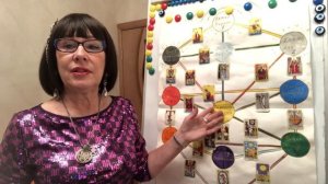 "ТАРО И ДРЕВО СЕФИРОТ"