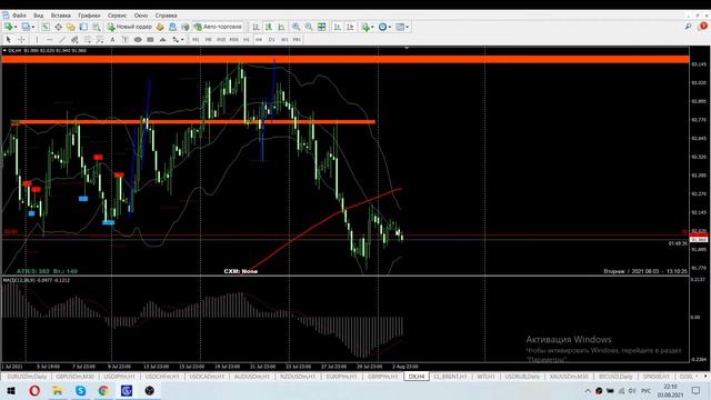Обзор рынка ФОРЕКС | FOREX | 03.08.2021 смотреть онлайн