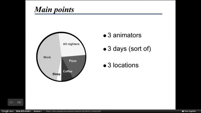 Анимация из Google-документов смотреть онлайн