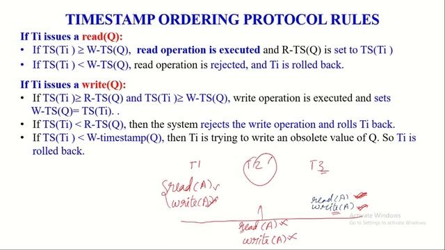TIMESTAMP ORDERING PROTOCOL (TIMESTAMP BASED PROTOCOLS ) IN DBMS