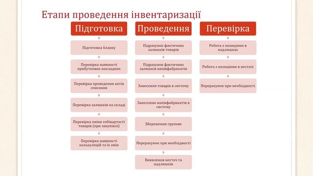 Занятие №7. Учёт. Полный курс. (на русском) смотреть онлайн