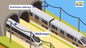 Discovering the Marvel: The Channel Tunnel | Hindi | Mind Wars #channeltunnel #diversity #explore