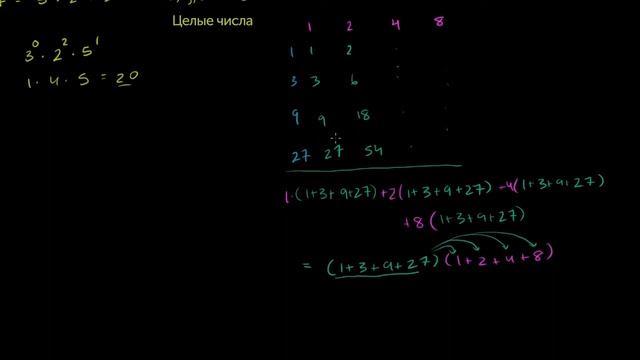 Cумма делителей 2 смотреть онлайн