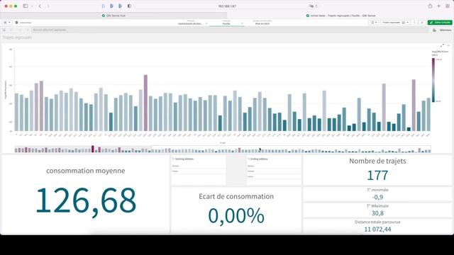 Comment peut-on perdre 50% d'autonomie l'hiver en Tesla Model 3 ? смотреть онлайн