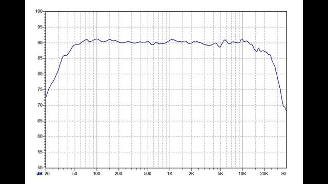 Аудиотест напольной трехполосной акустики 851 Александрова смотреть онлайн