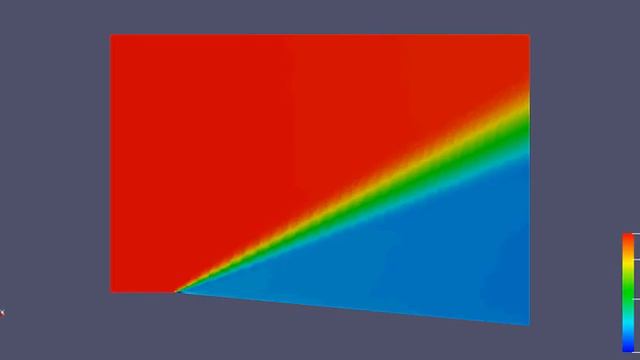 Temperature Animation for the Prandtl Number of SGS valve of 0 01 смотреть онлайн