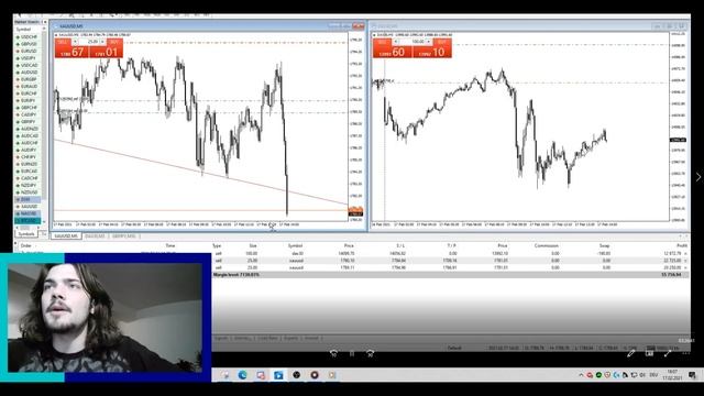 +$130,134.23 PROFIT TRADING GOLD & DAX TODAY - LIVE TRADE BREAKDOWN - EASY PRICE ACTION TRADING