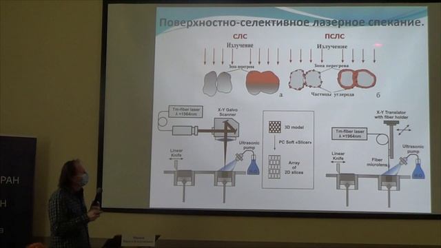 Лекция к.ф.-м.н. Минаева Никиты Владимировича «Аддитивные технологии для фотоники и биомедицины»