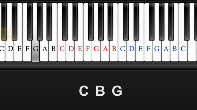 Easy piano songs for beginners / Christina Perri Thousand Years смотреть онлайн