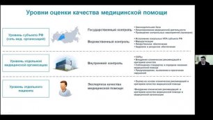 Оценка эффективности оказания медицинской помощи профилю в субъекте РФ