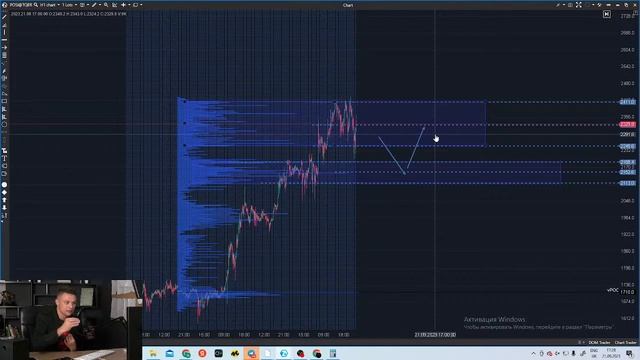 Разбор акций от TrendUp 21.09 смотреть онлайн
