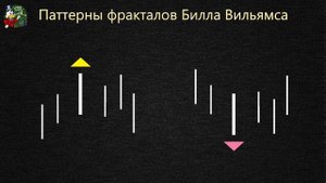 Индикатор Фракталы Билла Вильямса как пользоваться