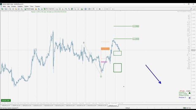 Структура рынка. А-В-С в торговой системе Btrade.
