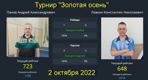 Полуфинал  Панов А.(723)-Левкин К.(649). Турнир  "Золотая осень" 02.10.22.