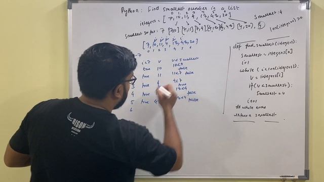 Python program to find smallest number in a list in Hindi | CBSE Class 11 & 12 Computer Science