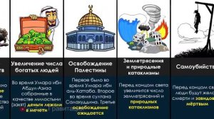 Конец Света В Исламе | Признаки Судного Дня