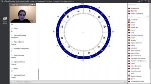 Юрий Хан.  Особенности взаимодействия противоположных планет в гороскопе