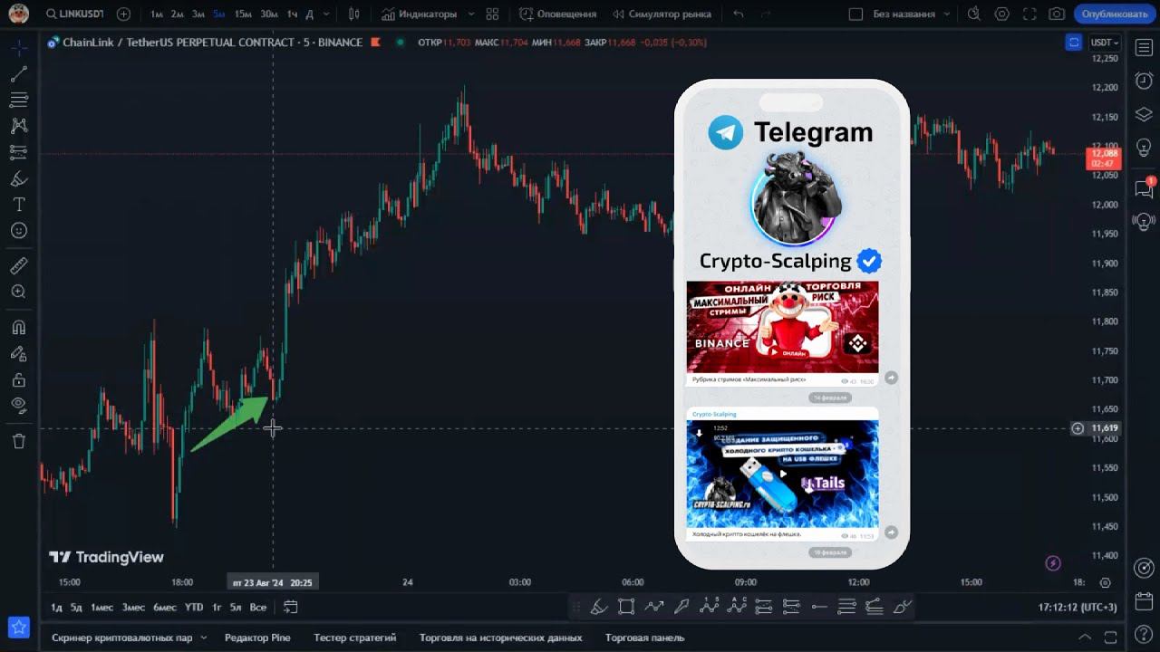 TradingView - Вход по индикаторам. Внутридневной трейдинг, Скальпинг криптовалют.