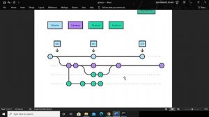 Git , Smartgit  branching and merging  introduction in Urdu / Hindi