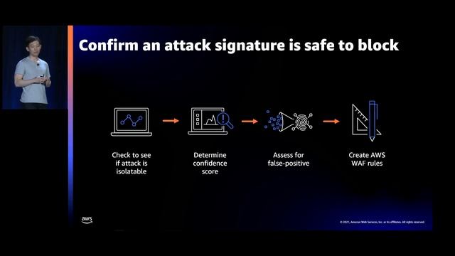 AWS re:Invent 2021 - {New Launch} AWS Shield: Automated layer 7 DDoS mitigation смотреть онлайн