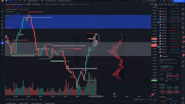 ТОРГОВАЯ СИСТЕМА НА 5 МИНУТ для трейдинга С ОБУЧЕНИЕМ + СЛОЖНАЯ ТОРГОВАЯ СЕССИЯ смотреть онлайн