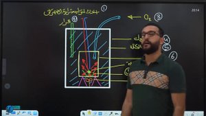 الفصل الاول | المحاضرة 8 | حسين الهاشمي | دفعة 2024