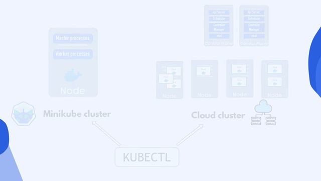 FDS-00002 | Kubernetes | Kubernetes Crash Course for Absolute Beginners [NEW]