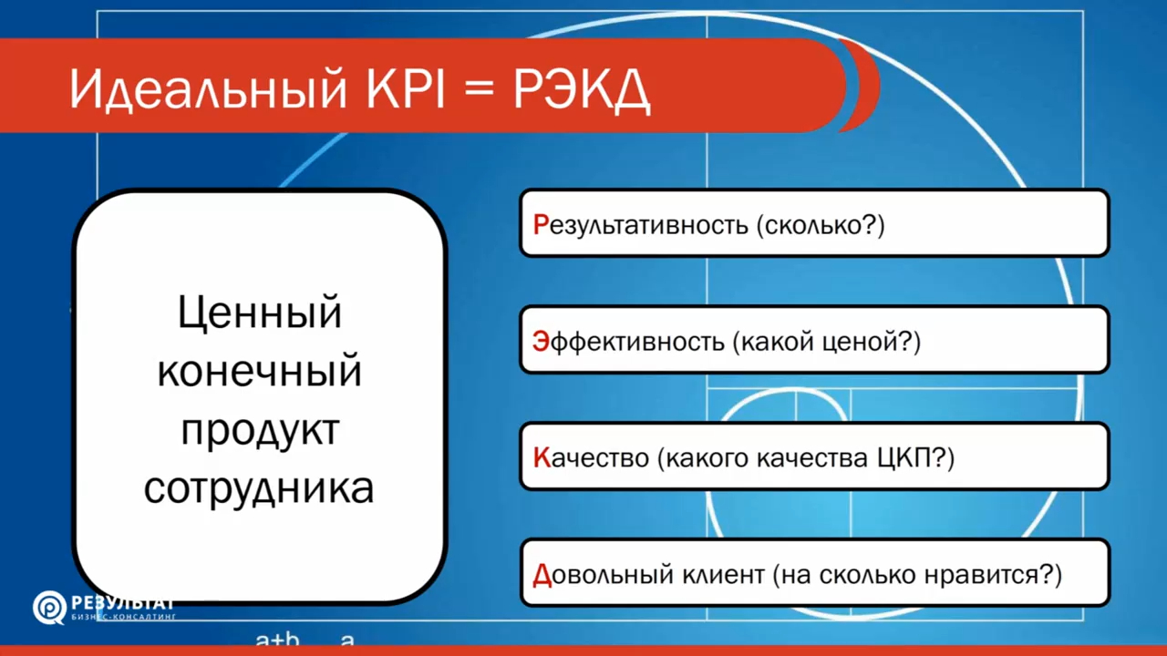 Конечный продукт деятельности. Ценный конечный продукт. Ценный конечный продукт менеджера. Конечный продукт менеджера по продажам. ЦКП отдела продаж.