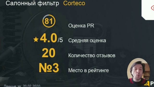 ТОП-5 лучших фильтров салона по версии PartReview