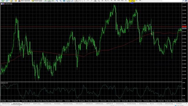 Торговля фьючерсами на валюту по методу Демарка смотреть онлайн