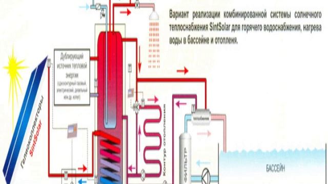 Видеоурок # 8. Альтернативные источники отопления смотреть онлайн
