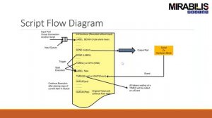 Training on using System-Level Modeling to conduct Architecture Trade-offs- Part 2 Better