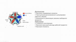 FluidSIM Урок №2-Рассмотрение гидромоторов и построение гидравлической схемы #FluidSIMHydrolic