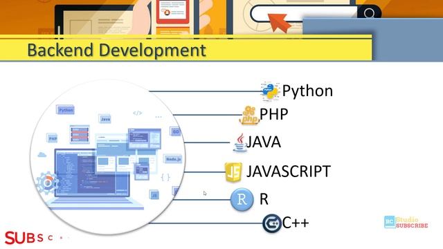 How Become Full Stack  Developer | Web Developer Road Map | Web Developer Syllabus | RC Studio Hind