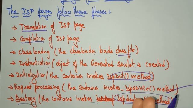 Life cycle of JSP | Web Technology | Lec-46 | Bhanu Priya смотреть онлайн