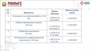 Как получить новую профессию, повысить квалификацию, пройти переподготовку по проекту «Демография»