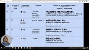 Китайский язык Полиглот 39 CУПЕР СЛОВ HSK - 1 (ЧАСТЬ 2)