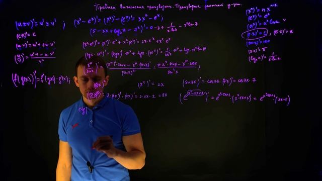 Урок 2. Производная и дифференцирование. Правила вычисления производных, Производная сложной функци