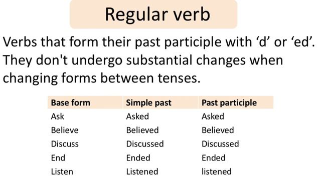Verbs/Definition, Types & Examples/ Parts Of Speech  #partsofspeech #verbs #verbsinenglishgrammar
