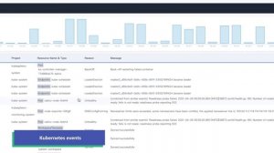 Kubernetes Observability in KubeSphere: Keep Track of All Your Data in One Place