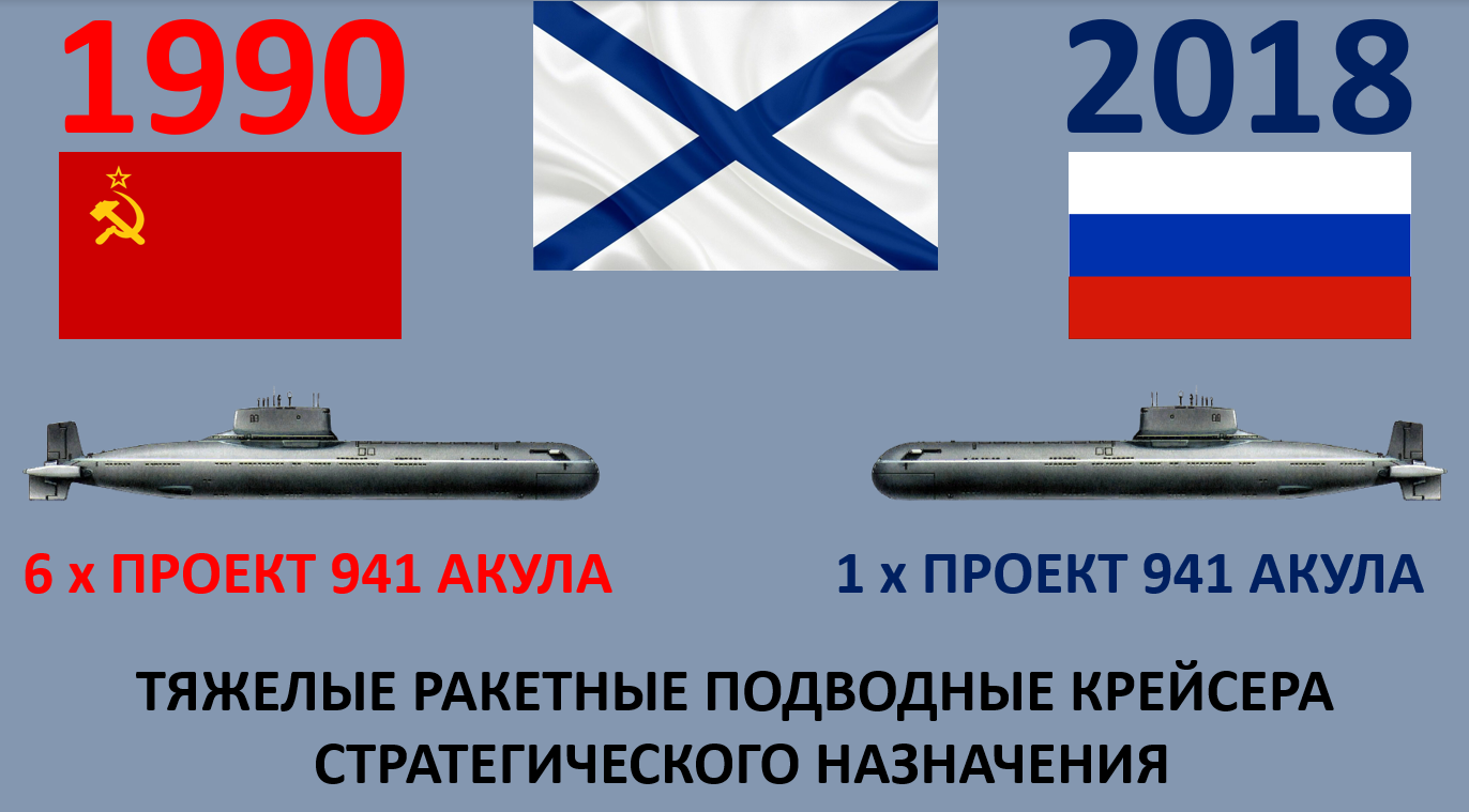 ВМФ СССР vs ВМФ России сравнение состава военно-морских сил в 1990 и 2018 годах