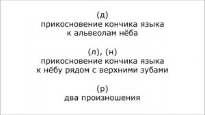 Урок № 2  Звонкие согласные звуки иврита