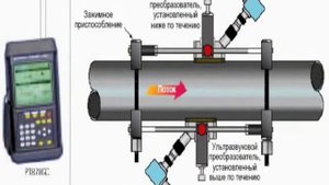 Принцип действия ультразвуковых расходомеров