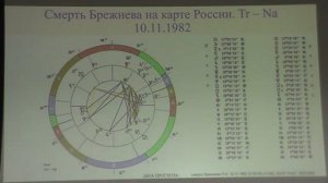 М. Б. Левин. «Ковид-19 и карта цивилизации»