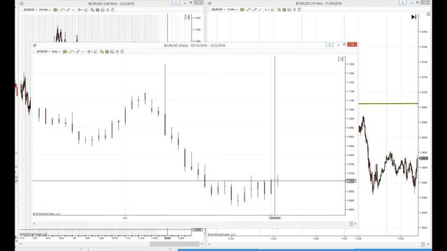 Deltick - Биржевая Академия Маркета: Открытый Урок. Шаблон 1-2-3 (Форекс) смотреть онлайн