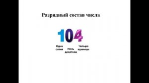 Сумма разрядных слагаемых. 3 класс