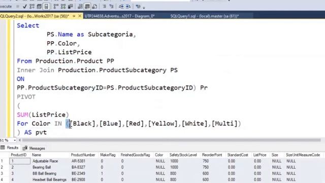 Cómo utilizar PIVOT en SQL SERVER ?