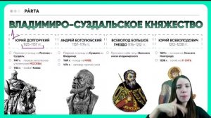 Раздробленность за 40 минут | PARTA | История ЕГЭ
