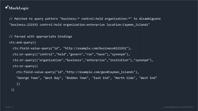 Best Practices For Developing World-Class Search
