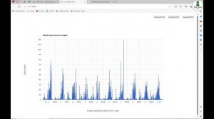 Download Rainfall data using Google Earth Engine